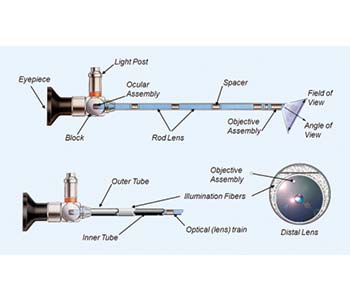 teleskop-ic-gorunum